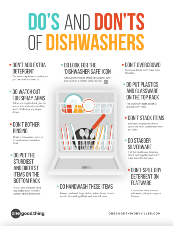 Printable Dishwasher Guide 11 Do's And Don'ts To Know